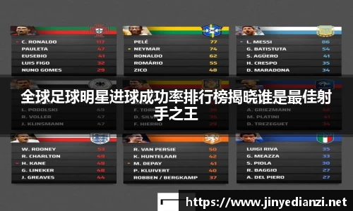 全球足球明星进球成功率排行榜揭晓谁是最佳射手之王